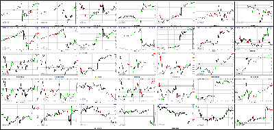 011014-Key-Price-Action-Markets.png