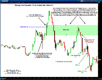 011014-Crude-Oil-CL-Futures-Strong Continuation-Definition-1-Critical-KME-VTR-Trade-Signal.png