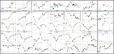 011414-Key-Price-Action-Markets.png