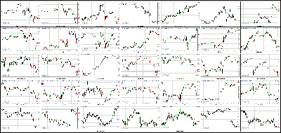 011714-Key-Price-Action-Markets.png