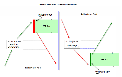 Generic-Swing-Point-Price-Action-Definition-1.png