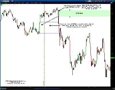 Tutorial-Chapter-2-Bearish-Swing-Point-Definition-1.png