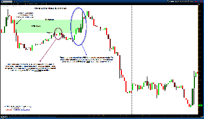 Gold-GC-Futures-WRB-Zone-Filled-Unfilled.png