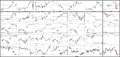 013014-Key-Price-Action-Markets.png