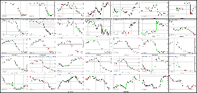 020314-Key-Price-Action-Markets.png