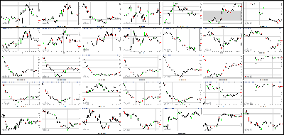 020414-Key-Price-Action-Markets.png