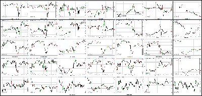 020514-Key-Price-Action-Markets.png