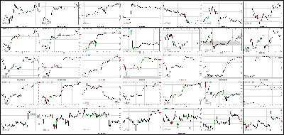 020614-Key-Price-Action-Markets.png