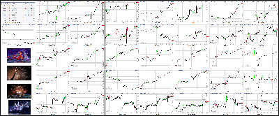 020714-Key-Price-Action-Markets.png