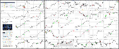 021114-Key-Price-Action-Markets.png