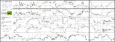 021214-Key-Price-Action-Markets.png