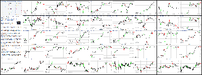 021814-Key-Price-Action-Markets.png