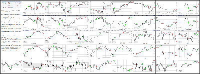 022114-Key-Price-Action-Markets.png