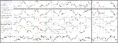 022414-Key-Price-Action-Markets.png