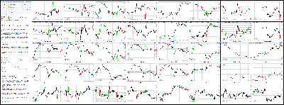 022514-Key-Price-Action-Markets.png