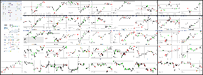 022714-Key-Price-Action-Markets.png