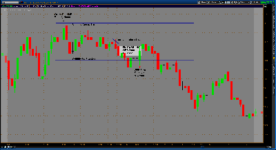 TSL  DOK-Ch 2, #2 Swing, - Yellow Dot WRB Zone-TOS_CHARTS.png