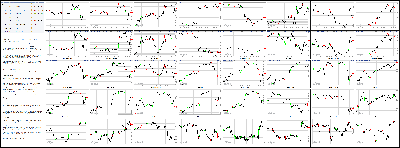 022814-Key-Price-Action-Markets.png