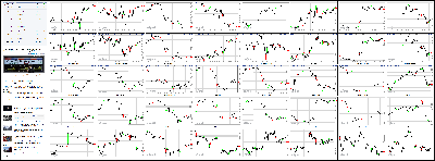 030314-Key-Price-Action-Markets.png