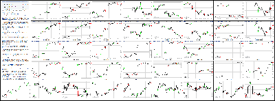 030414-Key-Price-Action-Markets.png