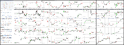 030714-Key-Price-Action-Markets.png