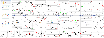 031414-Key-Price-Action-Markets.png