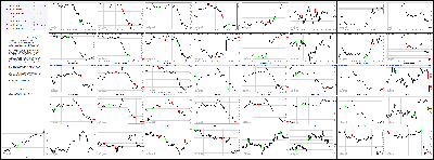 031314-Key-Price-Action-Markets.png