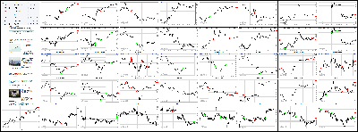 031214-Key-Price-Action-Markets.png