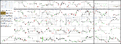 031114-Key-Price-Action-Markets.png