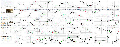 031714-Key-Price-Action-Markets.png