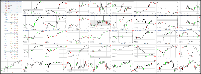 031814-Key-Price-Action-Markets.png