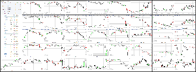 031914-Key-Price-Action-Markets.png