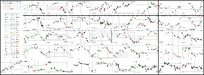 032114-Key-Price-Action-Markets.png