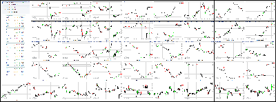 032414-Key-Price-Action-Markets.png