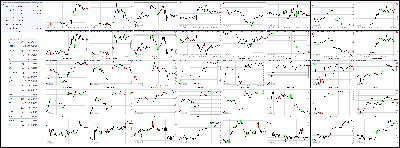 033114-Key-Price-Action-Markets.png