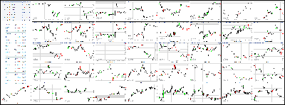 040314-Key-Price-Action-Markets.png