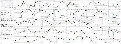 040814-Key-Price-Action-Markets.png