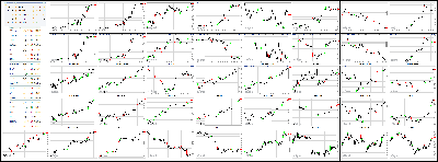 040914-Key-Price-Action-Markets.png