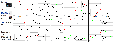 041014-Key-Price-Action-Markets.png