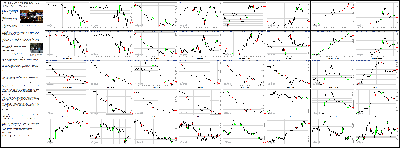 041114-Key-Price-Action-Markets.png