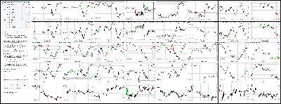 041514-Key-Price-Action-Markets.png
