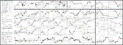 041614-Key-Price-Action-Markets.png