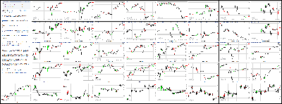 042114-Key-Price-Action-Markets.png