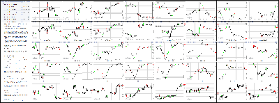 042914-Key-Price-Action-Markets.png