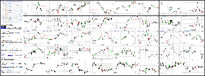 050114-Key-Price-Action-Markets.png