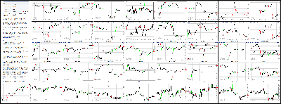 050514-Key-Price-Action-Markets.png