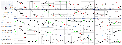 050614-Key-Price-Action-Markets.png