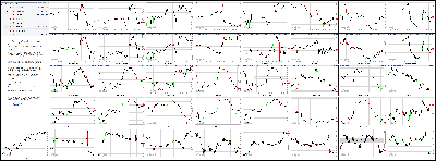 050814-Key-Price-Action-Markets.png