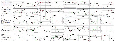 050914-Key-Price-Action-Markets.png