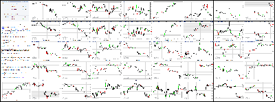 051414-Key-Price-Action-Markets.png